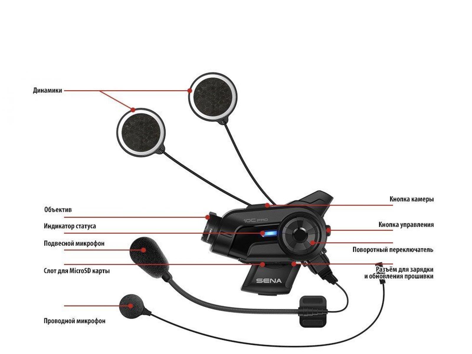 Мотогарнитура SENA 10C PRO