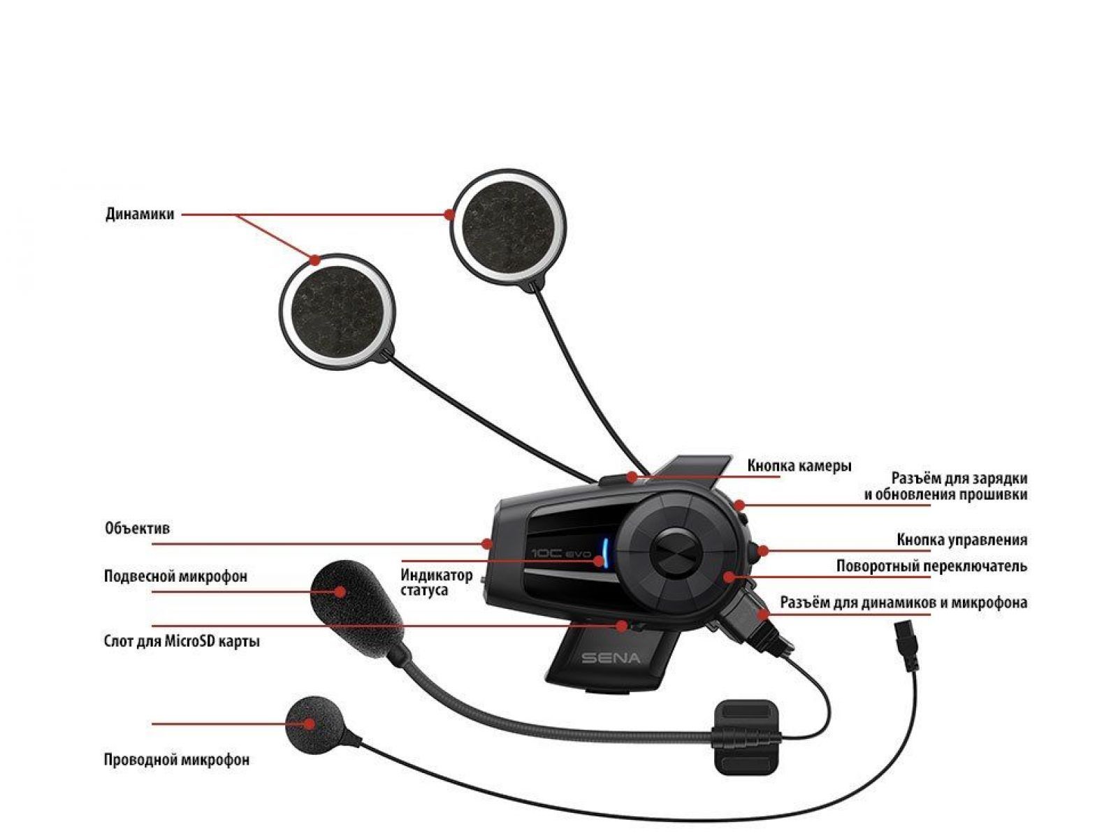 Мотогарнитура SENA 10C EVO