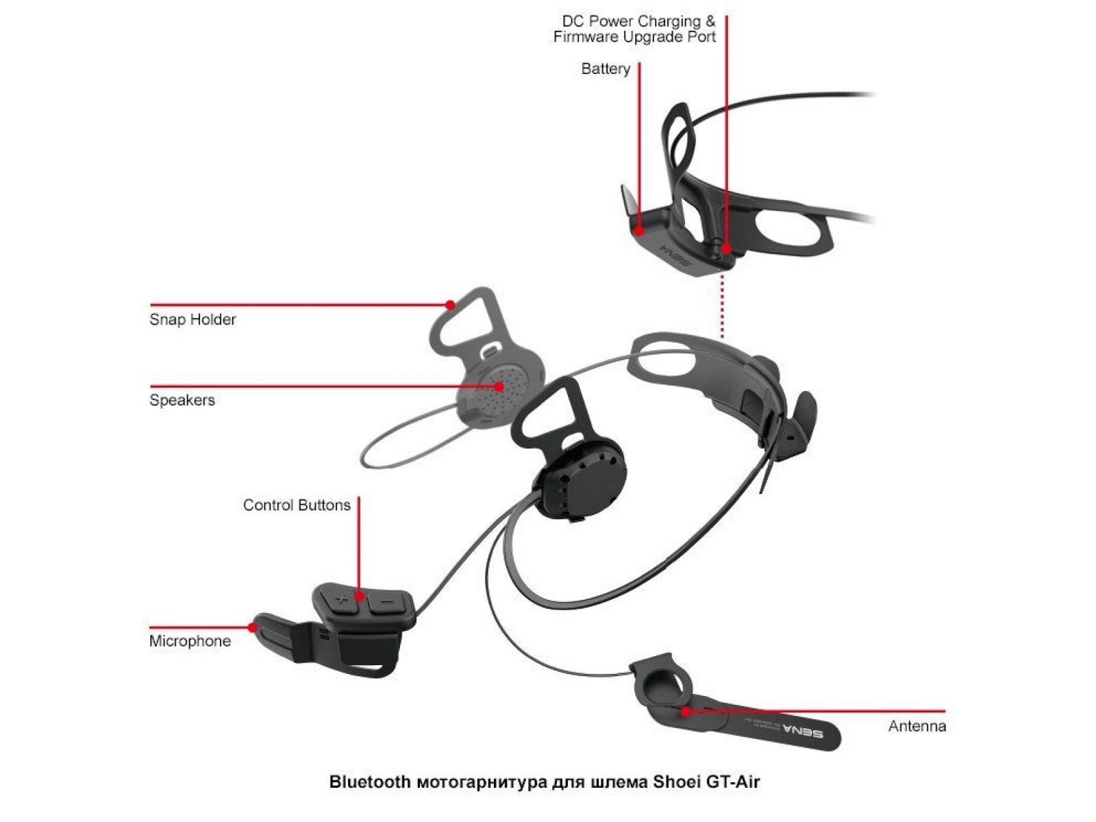 Мотогранитура SENA 10U для Arai