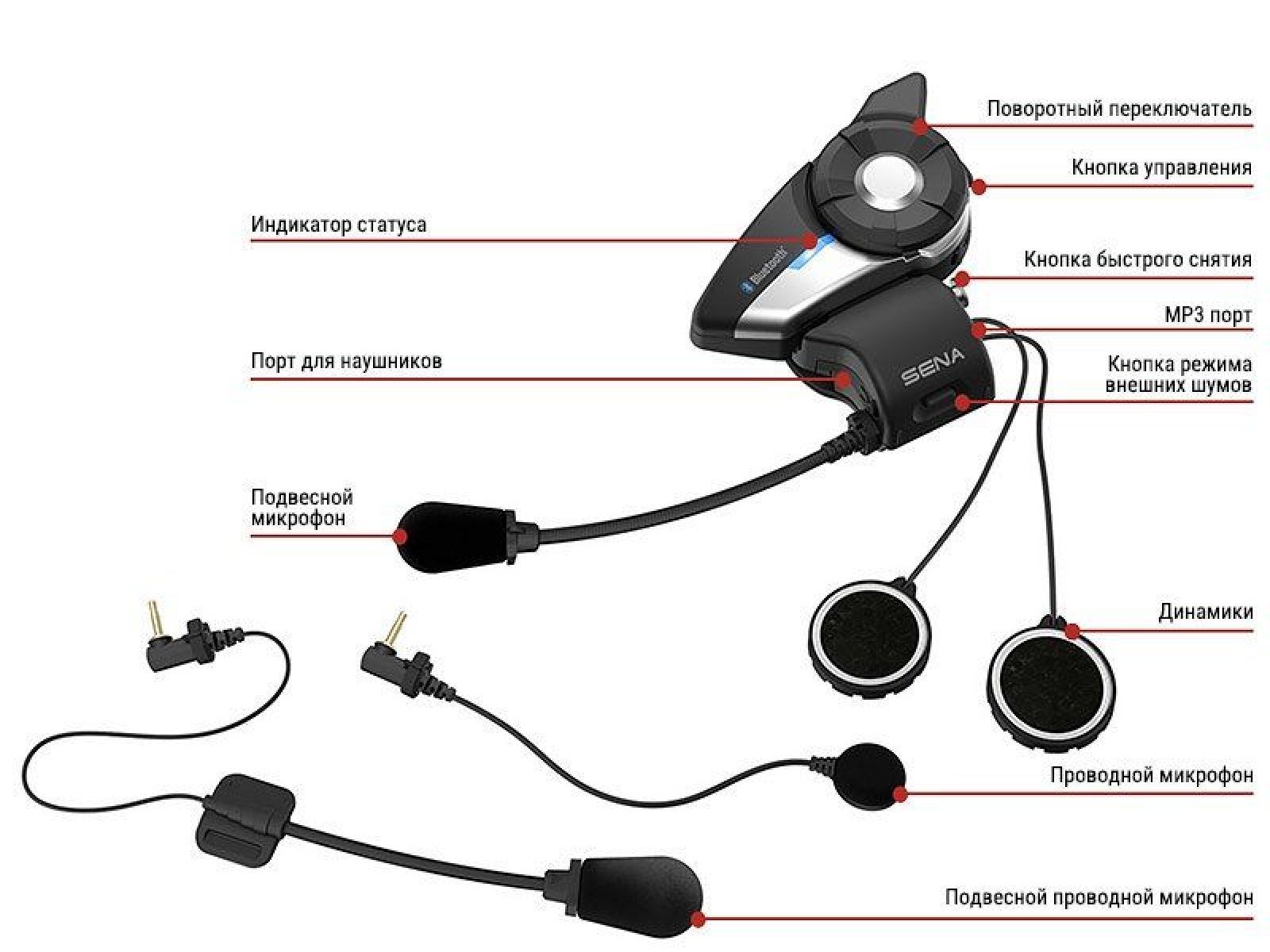 Мотогарнитура SENA 20S EVO DUAL