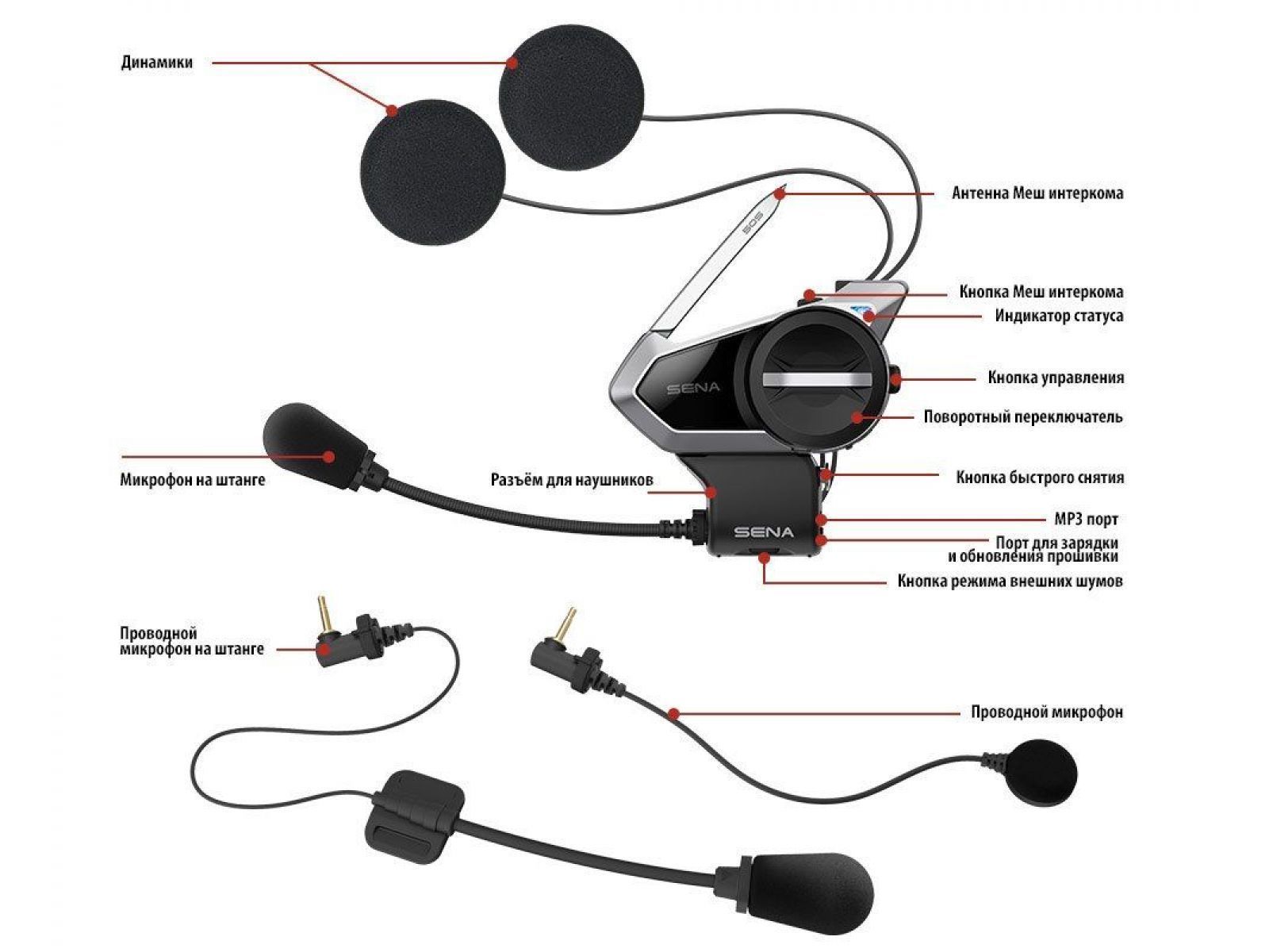 Мотогарнитура SENA 50S DUAL