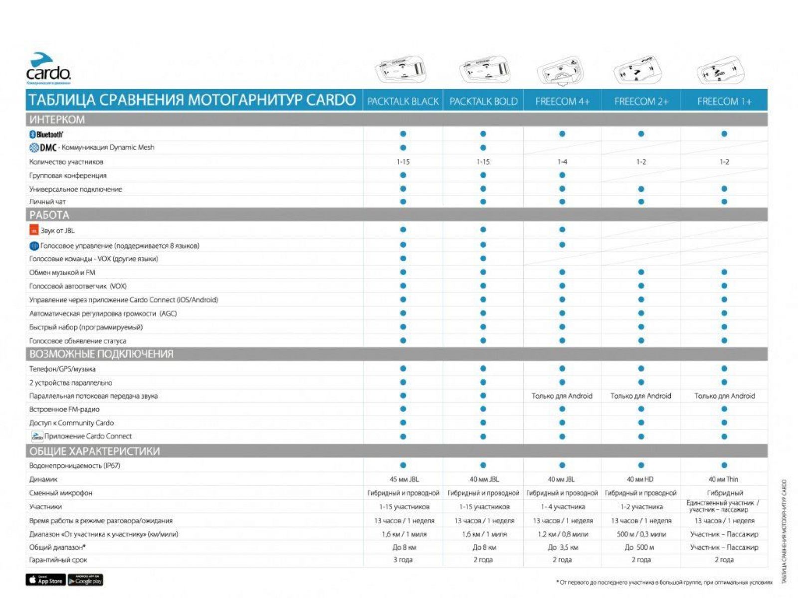 Мотогарнитура CARDO SCALA RIDER PACKTALK BOLD JBL SINGLE