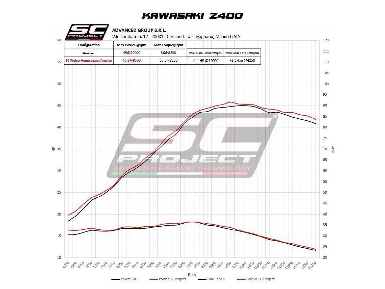 Глушитель SC Project Slip-On Oval титан карбон для Kawasaki Z400 19-20