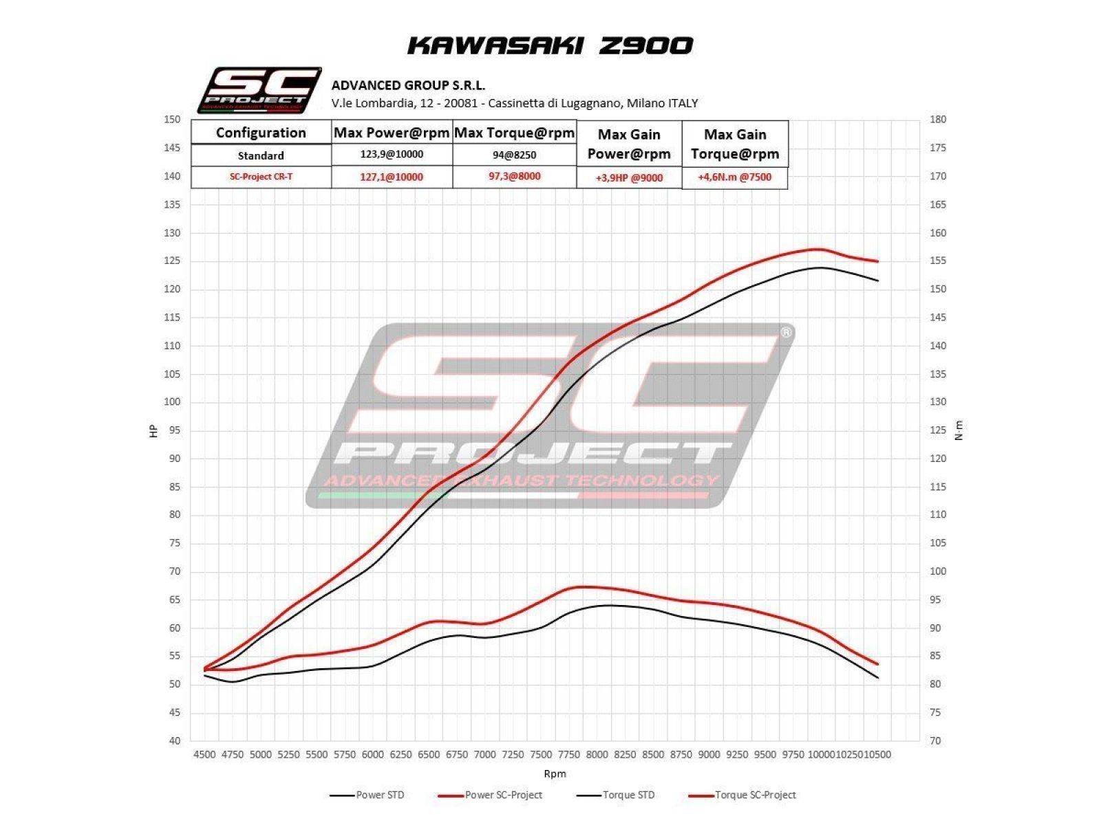 Глушитель SC Project Slip-On CR-T карбон титановая сетка для Kawasaki Z900 20