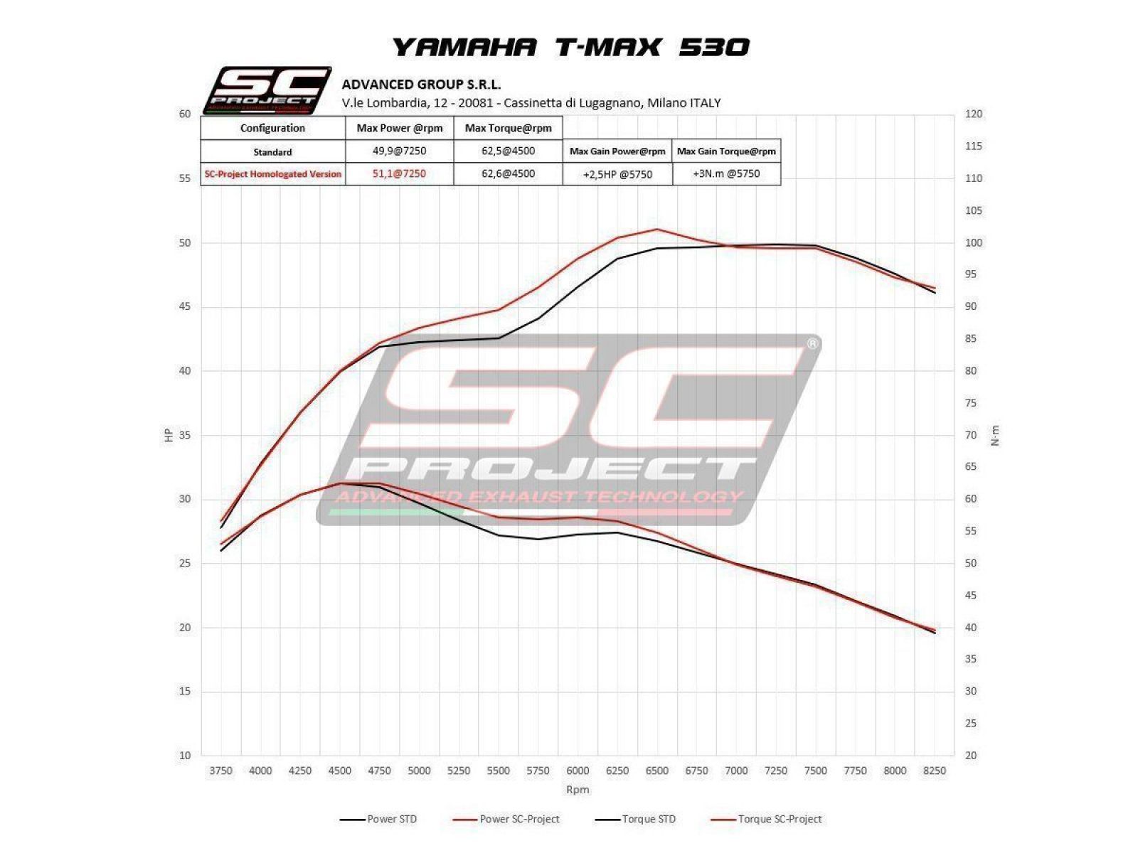 Выхлопная система SC Project SC1-R сталь титан для Yamaha TMAX 530 17-19