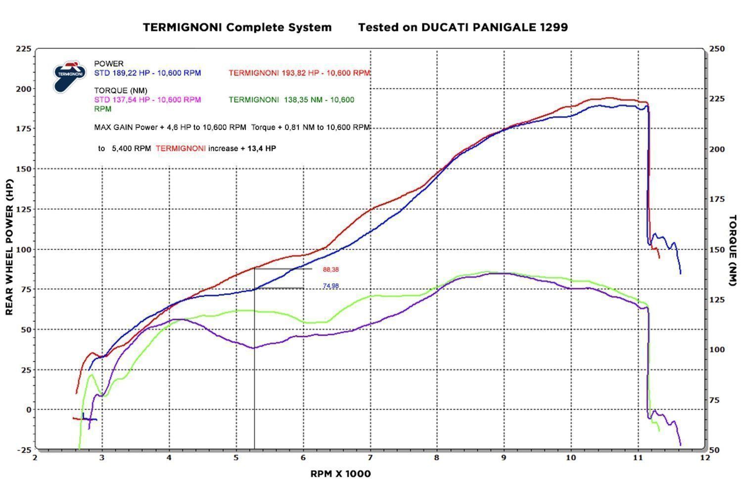 Ducati scrambler dyno online