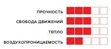 Характеристики снегоходной женской куртки KLIM ALLURE Wintermint - Asphalt