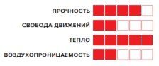Характеристики снегоходных брюк KLIM KEWEENAW Black