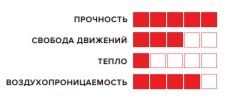 Характеристики снегоходных брюк KLIM TOGWOTEE