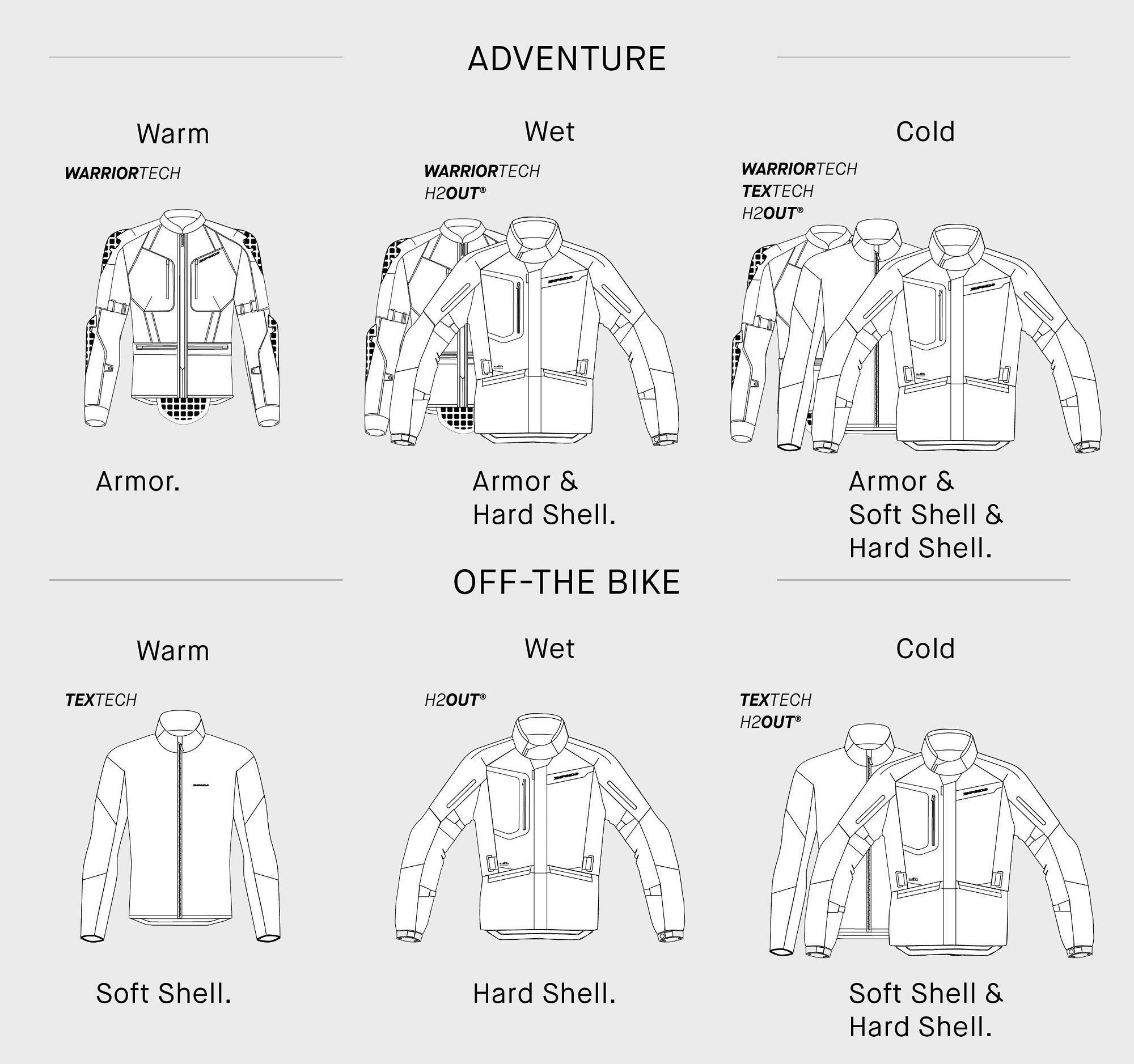 Схема возможных комбинаций куртки Spidi Mission-T H2Out